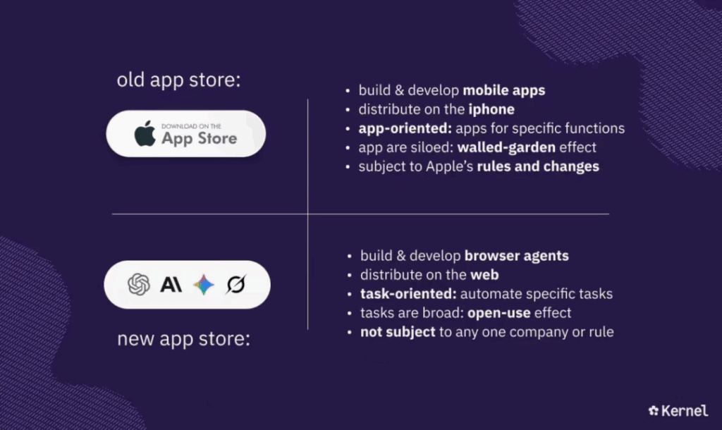 Visual comparison between traditional mobile app development and new browser automation tools — showing how web-based AI agents replace siloed apps with open, task-oriented automation.