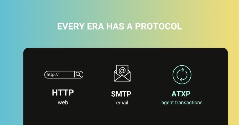 Visual comparison showing evolution of web protocols: HTTP for web, SMTP for email, and ATXP for AI agent transactions — tagline ‘Every era has a protocol.